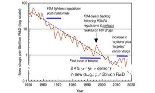 如何在OPPO手机上下载安装TP钱包：详细教程与常见问题解答