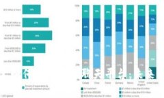 区块链技术如何颠覆传统聊天平台：未来通信的