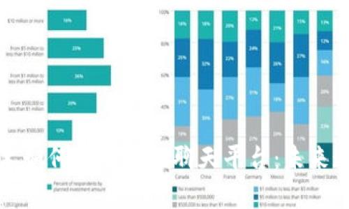 区块链技术如何颠覆传统聊天平台：未来通信的革命