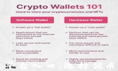 全面解析区块链平台入口：选择优质入口的关键