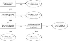 TP钱包中的HT流动池解析：如何有效管理数字资产